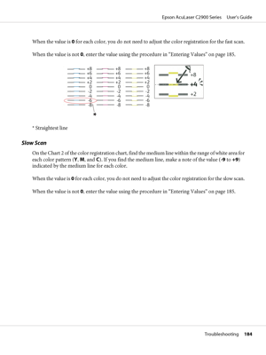 Page 184When the value is 0 for each color, you do not need to adjust the color registration for the fast scan.
When the value is not 0, enter the value using the procedure in “Entering Values” on page 185.
* Straightest line
Slow Scan
On the Chart 2 of the color registration chart, find the medium line within the range of white area for
each color pattern (Y, M, and C). If you find the medium line, make a note of the value (-9 to +9)
indicated by the medium line for each color.
When the value is 0 for each...