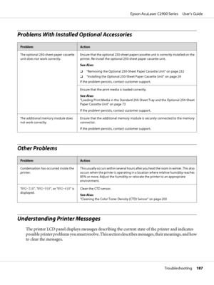 Page 187Problems With Installed Optional Accessories
ProblemAction
The optional 250-sheet paper cassette
unit does not work correctly.Ensure that the optional 250-sheet paper cassette unit is correctly installed on the
printer. Re-install the optional 250-sheet paper cassette unit.
See Also:
❏“Removing the Optional 250-Sheet Paper Cassette Unit” on page 232
❏“Installing the Optional 250-Sheet Paper Cassette Unit” on page 29
If the problem persists, contact customer support.
Ensure that the print media is loaded...
