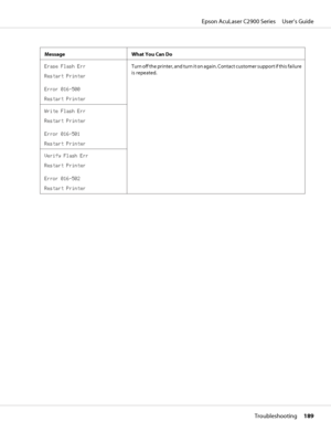 Page 189Message What You Can Do
Erase Flash Err
Restart Printer
Error 016-500
Restart PrinterTurn off the printer, and turn it on again. Contact customer support if this failure
is repeated.
Write Flash Err
Restart Printer
Error 016-501
Restart Printer
Verify Flash Err
Restart Printer
Error 016-502
Restart Printer
Epson AcuLaser C2900 Series     User’s Guide
Troubleshooting     189
 