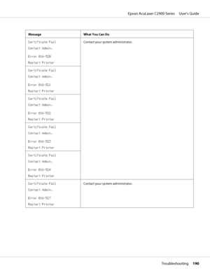 Page 190Message What You Can Do
Certificate Fail
Contact Admin.
Error 016-520
Restart PrinterContact your system administrator.
Certificate Fail
Contact Admin.
Error 016-521
Restart Printer
Certificate Fail
Contact Admin.
Error 016-522
Restart Printer
Certificate Fail
Contact Admin.
Error 016-523
Restart Printer
Certificate Fail
Contact Admin.
Error 016-524
Restart Printer
Certificate Fail
Contact Admin.
Error 016-527
Restart PrinterContact your system administrator.
Epson AcuLaser C2900 Series     User’s Guide...