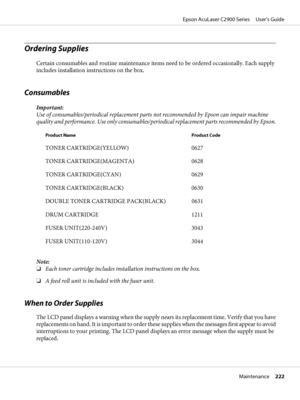 Page 222Ordering Supplies
Certain consumables and routine maintenance items need to be ordered occasionally. Each supply
includes installation instructions on the box.
Consumables
Important:
Use of consumables/periodical replacement parts not recommended by Epson can impair machine
quality and performance. Use only consumables/periodical replacement parts recommended by Epson.
Product Name Product Code
TONER CARTRIDGE(YELLOW) 0627
TONER CARTRIDGE(MAGENTA) 0628
TONER CARTRIDGE(CYAN) 0629
TONER CARTRIDGE(BLACK)...