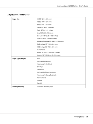 Page 70Single Sheet Feeder (SSF)
Paper Size
A4 SEF (210 × 297 mm)
A5 SEF (148 × 210 mm)
B5 SEF (182 × 257 mm)
Letter SEF (8.5 × 11 inches)
Folio SEF (8.5 × 13 inches)
Legal SEF (8.5 × 14 inches)
Executive SEF (7.25 × 10.5 inches)
Com-10 SEF (4.125 × 9.5 inches)
Monarch Envelope SEF (3.875 × 7.5 inches)
DL Envelope SEF (110 × 220 mm)
C5 Envelope SEF (162 × 229 mm)
Custom Size:
Width: 76.2–215.9 mm (3–8.5 inches)
Length: 127–355.6 mm (5 –14 inches)
Paper Type (Weight)Plain
Lightweight Cardstock
Heavyweight...