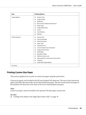 Page 94Item Printing Options
Image Options❏Output Color
❏Image Quality
❏Brightness
❏Basic Features/Advanced Features
❏Image Type
❏Image Adjustment
❏Screen
❏Color Balance
❏Defaults
Printer Features❏Feature Sets
❏Gray Guaranteed
❏Feed Orientation
❏Paper Type
❏Substitute Tray
❏Custom Paper Auto Orientation
❏Image Enhancement
❏Draft Mode
❏Skip Blank Pages
❏Halftone Screen Lock
❏High speed for monochrome documents
❏Trapping
❏Letterhead Duplex Mode
Summary
Printing Custom Size Paper
This section explains how to print...