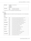 Page 122Date Format yy/mm/ddSets the date format.
mm/dd/yy
dd/mm/yy*
Time Format 12HSets the time in 12-hour format.
24H*Sets the time in 24-hour format.
*1The default for Date Format varies depending on country-specific factory default.
Audio Tones
Purpose:
To configure settings for tones emitted by the printer during operation or when a warning message
appears.
Values:
Control Panel Off*Does not emit a tone when the operator panel input is correct.
OnEmits a tone when the operator panel input is correct....