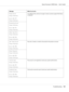 Page 191Message What You Can Do
Format Error
Press Ok Button
Error 016-737
Press Ok ButtonTurn off the printer, and turn it on again. Contact customer support if this failure
is repeated.
Protection Error
Press Ok Button
Error 016-741
Press Ok Button
Check Sum Error
Press Ok Button
Error 016-744
Press Ok Button
Job Ticket Error
Press Ok Button
Error 016-750
Press Ok ButtonPress the 
 button, or wait for 30 seconds for the printer to recover.
Wrong Password
Press Ok Button
Error 016-753
Press Ok Button
Invalid...