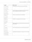 Page 192Message What You Can Do
Limit Exceeded
Press Ok Button
Error 016-759
Press Ok ButtonPrintable page limit is exceeded. Contact your system administrator.
Invalid Job
Press Ok Button
Error 016-799
Press Ok ButtonPress the 
 button to clear the message and cancel the current print job.
Confirm the configuration of the printer on the print driver.
USB Host Error
Unsupported
Error 016-930
UnsupportedThe device is not supported. Remove it from the USB port.
USB Host Error
Unsupported
Error 016-931...