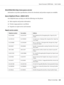 Page 236World Wide Web (http://www.epson.com.tw)
Information on product specifications, drivers for download, and products enquiry are available.
Epson HelpDesk (Phone: +0800212873)
Our HelpDesk team can help you with the following over the phone:
❏Sales enquiries and product information
❏Product usage questions or problems
❏Enquiries on repair service and warranty
Repair service center:
Telephone number Fax number Address
02-23416969 02-23417070 No.20, Beiping E. Rd., Zhongzheng Dist., Taipei City 100,
Taiwan...