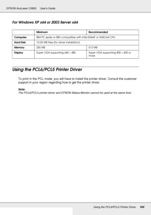 Page 164Using the PCL6/PCL5 Printer Driver164
EPSON AcuLaser C3800 Users Guide
For Windows XP x64 or 2003 Server x64
Using the PCL6/PCL5 Printer Driver
To print in the PCL mode, you will have to install the printer driver. Consult the customer 
support in your region regarding how to get the printer driver.
Note:
The PCL6/PCL5 printer driver and EPSON Status Monitor cannot be used at the same time.
Minimum Recommended
ComputerIBM PC series or IBM compatible with Intel EM64T or AMD/64 CPU
Hard Disk10-25 MB free...