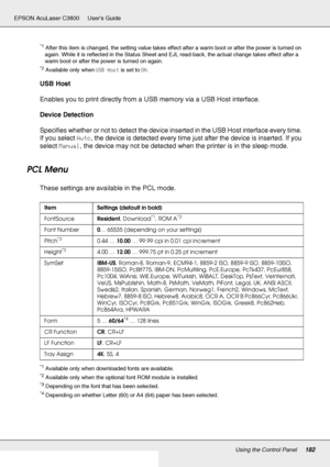 Page 182Using the Control Panel182
EPSON AcuLaser C3800 Users Guide
*1After this item is changed, the setting value takes effect after a warm boot or after the power is turned on 
again. While it is reflected in the Status Sheet and EJL read-back, the actual change takes effect after a 
warm boot or after the power is turned on again.
*2Available only when USB Host is set to ON.
USB Host
Enables you to print directly from a USB memory via a USB Host interface.
Device Detection
Specifies whether or not to detect...