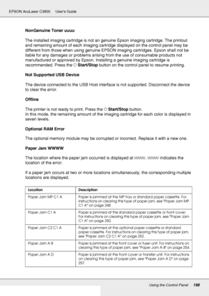 Page 198Using the Control Panel198
EPSON AcuLaser C3800 Users Guide
NonGenuine Toner uuuu
The installed imaging cartridge is not an genuine Epson imaging cartridge. The printout 
and remaining amount of each imaging cartridge displayed on the control panel may be 
different from those when using genuine EPSON imaging cartridges. Epson shall not be 
liable for any damages or problems arising from the use of consumable products not 
manufactured or approved by Epson. Installing a genuine imaging cartridge is...