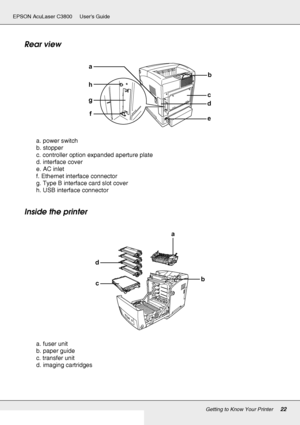 Page 22Getting to Know Your Printer22
EPSON AcuLaser C3800 Users Guide
Rear view
a. power switch
b. stopper
c. controller option expanded aperture plate
d. interface cover
e. AC inlet
f. Ethernet interface connector
g. Type B interface card slot cover
h. USB interface connector
Inside the printer
a. fuser unit
b. paper guide
c. transfer unit
d. imaging cartridges
b
h
e
d
c
g
f
a
d
ca
b
 