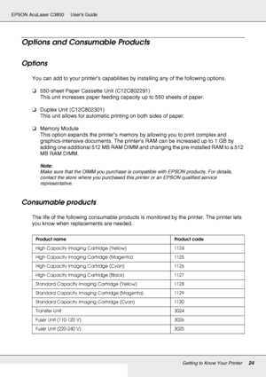 Page 24Getting to Know Your Printer24
EPSON AcuLaser C3800 Users Guide
Options and Consumable Products
Options
You can add to your printer’s capabilities by installing any of the following options.
❏550-sheet Paper Cassette Unit (C12C802291)
This unit increases paper feeding capacity up to 550 sheets of paper.
❏Duplex Unit (C12C802301)
This unit allows for automatic printing on both sides of paper.
❏Memory Module
This option expands the printer’s memory by allowing you to print complex and 
graphics-intensive...