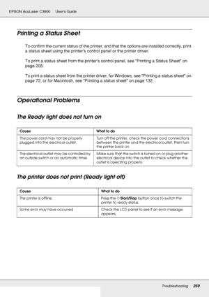 Page 259Troubleshooting259
EPSON AcuLaser C3800 Users Guide
Printing a Status Sheet
To confirm the current status of the printer, and that the options are installed correctly, print 
a status sheet using the printer’s control panel or the printer driver.
To print a status sheet from the printer’s control panel, see Printing a Status Sheet on 
page 205.
To print a status sheet from the printer driver, for Windows, see Printing a status sheet on 
page 72, or for Macintosh, see Printing a status sheet on page 132....