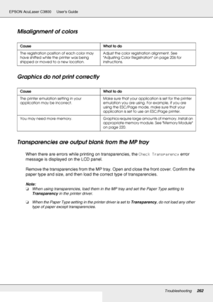 Page 262Troubleshooting262
EPSON AcuLaser C3800 Users Guide
Misalignment of colors
Graphics do not print correctly
Transparencies are output blank from the MP tray
When there are errors while printing on transparencies, the Check Transparency error 
message is displayed on the LCD panel.
Remove the transparencies from the MP tray. Open and close the front cover. Confirm the 
paper type and size, and then load the correct type of transparencies.
Note:
❏When using transparencies, load them in the MP tray and set...