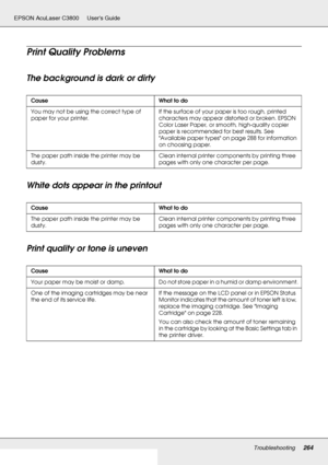 Page 264Troubleshooting264
EPSON AcuLaser C3800 Users Guide
Print Quality Problems
The background is dark or dirty
White dots appear in the printout
Print quality or tone is uneven
Cause What to do
You may not be using the correct type of 
paper for your printer.If the surface of your paper is too rough, printed 
characters may appear distorted or broken. EPSON 
Color Laser Paper, or smooth, high-quality copier 
paper is recommended for best results. See 
Available paper types on page 288 for information 
on...