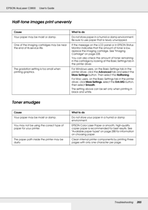 Page 265Troubleshooting265
EPSON AcuLaser C3800 Users Guide
Half-tone images print unevenly
Toner smudges
Cause What to do
Your paper may be moist or damp. Do not store paper in a humid or damp environment. 
Be sure to use paper that is newly unwrapped.
One of the imaging cartridges may be near 
the end of its service life.If the message on the LCD panel or in EPSON Status 
Monitor indicates that the amount of toner is low, 
replace the imaging cartridge. See Imaging 
Cartridge on page 228.
You can also check...