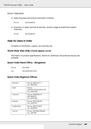 Page 286Customer Support286
EPSON AcuLaser C3800 Users Guide
Epson Helpdesk
❏Sales enquiries and product information (Infoline)
❏Enquiries on repair services & warranty, product usage and technical support 
(Techline)
Help for Users in India
Contacts for information, support, and services are:
World Wide Web (http://www.epson.co.in)
Information on product specifications, drivers for download, and products enquiry are 
available.
Epson India Head Office - Bangalore:
Epson India Regional Offices:
Phone:...