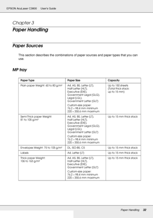 Page 32Paper Handling32
EPSON AcuLaser C3800 Users Guide
Chapter 3 
Paper Handling
Paper Sources
This section describes the combinations of paper sources and paper types that you can 
use.
MP tray
Paper Type Paper Size Capacity
Plain paper Weight: 60 to 80 g/m² A4, A5, B5, Letter (LT),
Half-Letter (HLT),
Executive (EXE),
Government Legal (GLG),
Legal (LGL),
Government Letter (GLT)
Custom-size paper:
76.2 × 98.4 mm minimum
220 × 355.6 mm maximumUp to 150 sheets
(Total thick stack: 
up to 15 mm)
Semi-Thick paper...