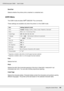 Page 190Using the Control Panel190
EPSON AcuLaser C3800 Users Guide
ZeroChar
Selects whether the printer prints a slashed or unslashed zero.
I239X Menu
The I239X mode emulates IBM® 2390/2391 Plus commands.
These settings are available only when the printer is in the I239X mode.
*1Depends on whether Letter (63) or A4 (67) paper has been selected.
*2Depends on whether Letter (1) or A4 (2) paper has been selected.
Font
Selects the font.
Pitch
Selects the pitch (the horizontal spacing) of the font in fixed pitch,...