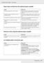 Page 270Troubleshooting270
EPSON AcuLaser C3800 Users Guide
Paper does not feed from the optional paper cassette
Feed jam when using the optional paper cassette
An installed option cannot be used
Cause What to do
The paper guides are not set correctly. Make sure that the paper guides in the optional 
paper cassettes are set to the correct paper size 
positions.
The optional paper cassette may not be 
installed properly.See Optional Paper Cassette Unit on page 211 for 
instructions on installing an optional paper...