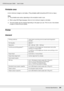 Page 290Technical Specifications290
EPSON AcuLaser C3800 Users Guide
Printable area
4-mm minimum margin on all sides. (The printable width should be 207.9 mm or less.)
Note:
❏The printable area varies, depending on the emulation mode in use.
❏When using ESC/Page language, there is 5-mm minimum margin on all sides.
❏The print quality may be irregular depending on the paper you use. Print on one or two sheets 
of paper to check the print quality.
Printer
General
Printing method: Laser beam scanning and dry...