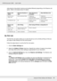 Page 73Using the Printer Software with Windows73
EPSON AcuLaser C3800 Users Guide
Jobs stored on the printer’s memory are handled differently depending on the Reserve Job 
option. Refer to the tables below for details.
Re-Print Job
The Re-Print Job option allows you to store the job you are currently printing so that you 
can reprint it later directly from the control panel.
Follow the steps below to use the Re-Print Job option.
1. Click the Basic Settings tab.
2. Select the Collate in Printer check box....