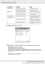 Page 99Using the Printer Software with Windows99
EPSON AcuLaser C3800 Users Guide
*The additional driver for Windows XP x64 and Server 2003 x64 can be used on Windows XP Service 
Pack 2, Windows 2003 Service Pack 1, or later.
Note:
❏You do not have to install the additional drivers noted below, because these drivers are 
preinstalled. 
Intel Windows 2000 (for Windows 2000)
Intel Windows 2000 or XP (for Windows XP)
x86 Windows 2000, Windows XP and Windows Server 2003 (for Windows Server 2003)
x64 Windows XP and...