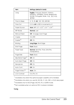 Page 225
Using the Control Panel225
7
7
7
7
7
7
7
7
7
7
7
7
*1Available only when the optional paper cassette unit is installed.
*2Available only when you use A4, A5, B5, LT, LGL, EXE, or GLG size paper.
*3Available only for ESC/Page, ESC/P2, FX, or I239X mode.
*4Not available when an optional P5C module is installed.
Lang
Item Settings (default in bold)
LangEnglish, Français, Deutsch, Italiano, 
ESPAÑOL, SVENSKA, Dansk, Nederlands, 
SUOMI, Português, Norsk,  ,  , 
Time to Sleep 5, 15, 30,  60, 120, 180, 240...