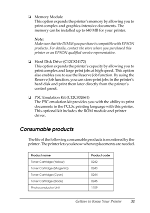 Page 31
Getting to Know Your Printer31
1
1
1
1
1
1
1
1
1
1
1
1
❏Memory Module
This option expands the printer’s memory by allowing you to 
print complex and graphics-intensive documents. The 
memory can be installed up to 640 MB for your printer.
Note:
Make sure that the DIMM you purchase is compatible with EPSON 
products. For details, contact th e store where you purchased this 
printer or an EPSON qualified service representative.
❏ Hard Disk Drive (C12C824172)
This option expands the printer’s capacity by...