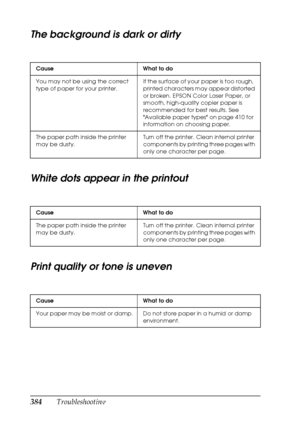 Page 384
384Troubleshooting
The background is dark or dirty
White dots appear in the printout
Print quality or tone is uneven
New :F or
 color
 product
Cause What to do
You may not be using the correct 
type of paper for your printer. If the surface of your paper is too rough, 
printed characters may appear distorted 
or broken. EPSON Color Laser Paper, or 
smooth, high-quality copier paper is 
recommended for best results. See 
Available paper types on page 410 for 
information on choosing paper.
The paper path...