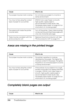 Page 386
386Troubleshooting
Areas are missing in the printed image
Completely blank pages are output
New :vary  according t
o
 product
 (eg
. photoconductor
 unit
 /MP T
ray) /
delete
 unnecessary i
nformation
Cause What to do
Your paper may be moist or damp. Do not store your paper in a humid or 
damp environment.
You may not be using the correct 
type of paper for your printer. EPSON Color Laser Paper or smooth, 
high-quality copier paper is 
recommended for best results. See 
Available paper types on page 410...