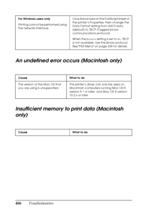 Page 406
406Troubleshooting
An undefined error occurs (Macintosh only)
Insufficient memory to print data (Macintosh 
only)
For Windows users only
Printing cannot be performed using 
the network interface.Click Advanced on the PostScript sheet of 
the printer’s Properties, then change the 
Data Format setting from ASCII data 
(default) to TBCP (Tagged binary 
communications protocol).
When the 
Binary setting is set to  On, TBCP 
is not available. Use the Binary protocol. 
See PS3 Menu on page 238 for details....