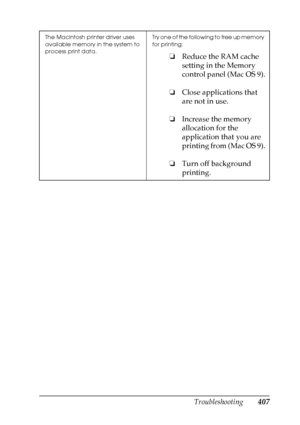 Page 407
Troubleshooting407
11
11
11
11
11
11
11
11
11
11
11
11
The Macintosh printer driver uses 
available memory in the system to 
process print data.Try one of the following to free up memory 
for printing:
❏
Reduce the RAM cache 
setting in the Memory 
control panel (Mac OS 9).
❏ Close applications that 
are not in use.
❏ Increase the memory 
allocation for the 
application that you are 
printing from (Mac OS 9).
❏ Turn off background 
printing.
 