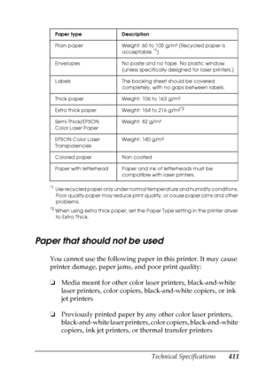 Page 411
Technical Specifications411
B
B
B
B
B
B
B
B
B
B
B
B
*1Use recycled paper only under normal temperature and humidity conditions. Poor quality paper may reduce print quality, or cause paper jams and other 
problems.
*2When using extra thick paper, set the Paper Type setting in the printer driver to Extra Thick.
Paper that should not be used
You cannot use the following paper in this printer. It may cause 
printer damage, paper jams, and poor print quality:
❏ Media meant for other color laser printers,...