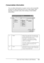 Page 111
Using the Printer Software with Windows111
4
4
4
4
4
4
4
4
4
4
4
4
Consumables Information
You can obtain information on paper sources and consumable 
products by right-clicking the tray icon on the taskbar, then 
selecting your printer name, then clicking Consumables 
Information .
a. Paper: Displays the paper size, the paper type 
and the approximate amount of paper 
remaining in the paper source. 
Information on the optional paper 
cassettes are displayed only if these 
options are installed.
The...