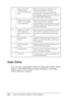 Page 118
118Using the Printer Software with Windows
Order Online
You can order consumables online by clickng the Order Online 
button on the EPSON Status Monitor dialog box. The Order 
Online dialog box appears.
e. Display the Order 
Online window 
automatically check 
box: When this check box is selected, the 
Order Online window appears 
automatically when a consumable 
becomes low or reaches end of service 
life and keeps appearing once a day until 
the consumable is replaced.
f. Display once a day  when a...