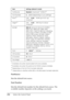 Page 236
236Using the Control Panel
*1Available only when downloaded fonts are available.
*2Available only when the optional font ROM module is installed.
*3Depending on the font that has been selected.
*4 Depending on whether Letter (60) or A4 (64) paper has been selected.
FontSource
Sets the default font source.
Font Number
Sets the default font number for the default font source. The 
available number depends on the settings you made.
Item Settings (default in bold)
FontSourceResident, Download
*1, ROM A*2...