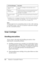 Page 312
312Replacing Consumable Products
* T h e  l e t t e r s  C ,  M ,  Y ,  o r  K  a p p e a r  i n  t h i s  p o s i t i o n ,  i n d i c a t i n g  t h e  c o l o r  o f  t h e  t o n e r  to be replaced. For example, the message  Y Toner Low means that the 
amount of toner remaining in the yellow toner cartridge is low.
Note:
Messages appear for one consumable product at a time. After replacing 
a consumable product, check the LCD panel for replacement messages 
for other consumable products.
Toner...