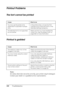 Page 380
380Troubleshooting
Printout Problems
The font cannot be printed
Printout is garbled
Note:
If a status sheet does not print correctly, your printer may be damaged. 
Contact your dealer or a qualified service representative.
Cause What to do
You may use the printer fonts 
substituted for specified TrueType 
fonts.In the printer driver, choose the Print 
TrueType fonts as bitmap button in the 
Extended Settings dialog box.
The selected font is not supported 
by your printer. Make sure that you have...