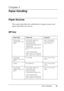 Page 41
Paper Handling41
3
3
3
3
3
3
3
3
3
3
3
3
Chapter 3 
Paper Handling
Paper Sources
This section describes the combinations of paper sources and 
paper types that you can use.
MP tray
Paper Type Paper Size Capacity
Plain paper
Weight: 60 to 105 
g/m²A4, A5, B5, Letter (LT),
Half-Letter (HLT),
Executive (EXE),
Government Legal (GLG),
Legal (LGL),
Government Letter (GLT), 
F4
Custom-size paper:
88.9 
× 139.7 mm minimum
220  × 355.6 mm maximum Up to 150 sheets
(Total thick stack: 
up to 15 mm)
Envelopes...