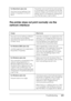 Page 405
Troubleshooting405
11
11
11
11
11
11
11
11
11
11
11
11
The printer does not print normally via the 
network interface
For Macintosh users only
The Data Format setting in the 
printer’s Properties is not set to 
ASCII.The printer cannot print binary data when it 
is connected to the computer via the USB 
interface. Make sure that the Data Format 
setting, which is accessed by clicking Print 
from the File menu, is set to ASCII.
Cause What to do
The Data Format setting is different 
from the data format...