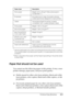 Page 411
Technical Specifications411
B
B
B
B
B
B
B
B
B
B
B
B
*1Use recycled paper only under normal temperature and humidity conditions. Poor quality paper may reduce print quality, or cause paper jams and other 
problems.
*2When using extra thick paper, set the Paper Type setting in the printer driver to Extra Thick.
Paper that should not be used
You cannot use the following paper in this printer. It may cause 
printer damage, paper jams, and poor print quality:
❏ Media meant for other color laser printers,...