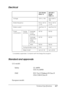 Page 417
Technical Specifications417
B
B
B
B
B
B
B
B
B
B
B
B
Electrical
*Completely suspended. Compliant with the Energy Star program.
Standard and approvals
New
 :confirm
 the
 destinations /
obtain t
he d
etails
 from ANKIU.S. model:
European model:
120 V Model 
KDAS-1a 220-240 V 
Model 
KDBS-1a
Voltage 120 V ± 10% 220 V-240 V ±  10%
Rated frequency 50 Hz / 60 Hz  ± 3 Hz50 Hz / 60 Hz 
± 3 Hz
Rated current Less than 10  ALess than 5 A
Power 
consumption During 
printingAverage 
(Color 
printing) 357 W 329 W...