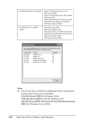 Page 134
134Using the Printer Software with WindowsNote:
❏
You do not have to install the additional drivers noted below, 
because these drivers are preinstalled. 
Intel Windows 2000  (for Windows 2000)
Intel Windows 2000 or XP  (for Windows XP)
x86 Windows 2000, Windows XP and Windows Server 
2003  (for Windows Server 2003)
For Windows Me or 98 clients Select  Intel  Windows  95  or  98 
(Windows 2000),
Select Intel Windows 95, 98 and Me 
(Windows XP),
Select x86 Windows 95, WIndows 98 
and Windows Millennium...