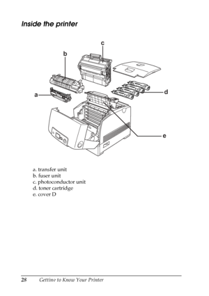Page 28
28Getting to Know Your Printer
Inside the printer
a. transfer unit
b. fuser unit
c. photoconductor unit
d. toner cartridge
e. cover D
ab
c
d
e
 