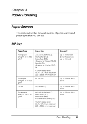 Page 41
Paper Handling41
3
3
3
3
3
3
3
3
3
3
3
3
Chapter 3 
Paper Handling
Paper Sources
This section describes the combinations of paper sources and 
paper types that you can use.
MP tray
Paper Type Paper Size Capacity
Plain paper
Weight: 60 to 105 
g/m²A4, A5, B5, Letter (LT),
Half-Letter (HLT),
Executive (EXE),
Government Legal (GLG),
Legal (LGL),
Government Letter (GLT), 
F4
Custom-size paper:
88.9 
× 139.7 mm minimum
220  × 355.6 mm maximum Up to 150 sheets
(Total thick stack: 
up to 15 mm)
Envelopes...