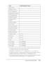 Page 217
Using the Control Panel217
7
7
7
7
7
7
7
7
7
7
7
7
*1 Available only when the jobs are stored by using the Quick Print Job feature.
*2 Available only when Form Overlay data exists.
*3 Available only when the NetworkI/F setting in Network Menu  is set to On.
*4 Available only when an optional Type B interface card is installed and the 
printer has been turned on when the  AUX I/F setting is set to  On.
*5 Available only when the printer is connected to a USB device with D4 support 
and has been turned on...