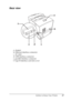 Page 27
Getting to Know Your Printer27
1
1
1
1
1
1
1
1
1
1
1
1
Rear view
a. stopper
b. Ethernet interface connector
c. AC inlet
d. USB interface connector
e. parallel interface connector
f. Type B interface card slot cover
ab
c
f
d
e
 