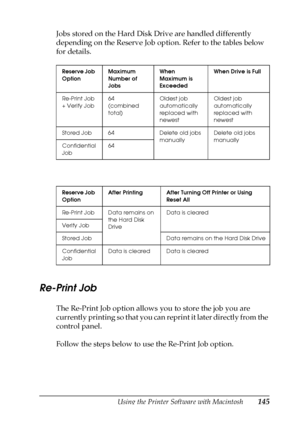 Page 145Using the Printer Software with Macintosh145
4
4
4
4
4
4
4
4
4
4
4
4
Jobs stored on the Hard Disk Drive are handled differently 
depending on the Reserve Job option. Refer to the tables below 
for details.
Re-Print Job
The Re-Print Job option allows you to store the job you are 
currently printing so that you can reprint it later directly from the 
control panel.
Follow the steps below to use the Re-Print Job option.
Reserve Job 
OptionMaximum 
Number of 
JobsWhen 
Maximum is 
ExceededWhen Drive is Full...