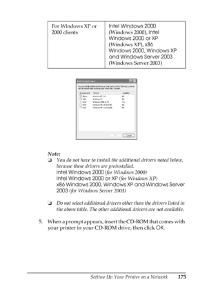 Page 175Setting Up Your Printer on a Network175
5
5
5
5
5
5
5
5
5
5
5
5
Note:
❏You do not have to install the additional drivers noted below, 
because these drivers are preinstalled. 
Intel Windows 2000 (for Windows 2000)
Intel Windows 2000 or XP (for Windows XP)
x86 Windows 2000, Windows XP and Windows Server 
2003 (for Windows Server 2003)
❏Do not select additional drivers other than the drivers listed in 
the above table. The other additional drivers are not available.
5 . W h e n  a  p r o m p t  a p p e a r...